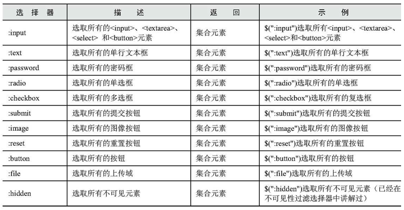 表单选择器