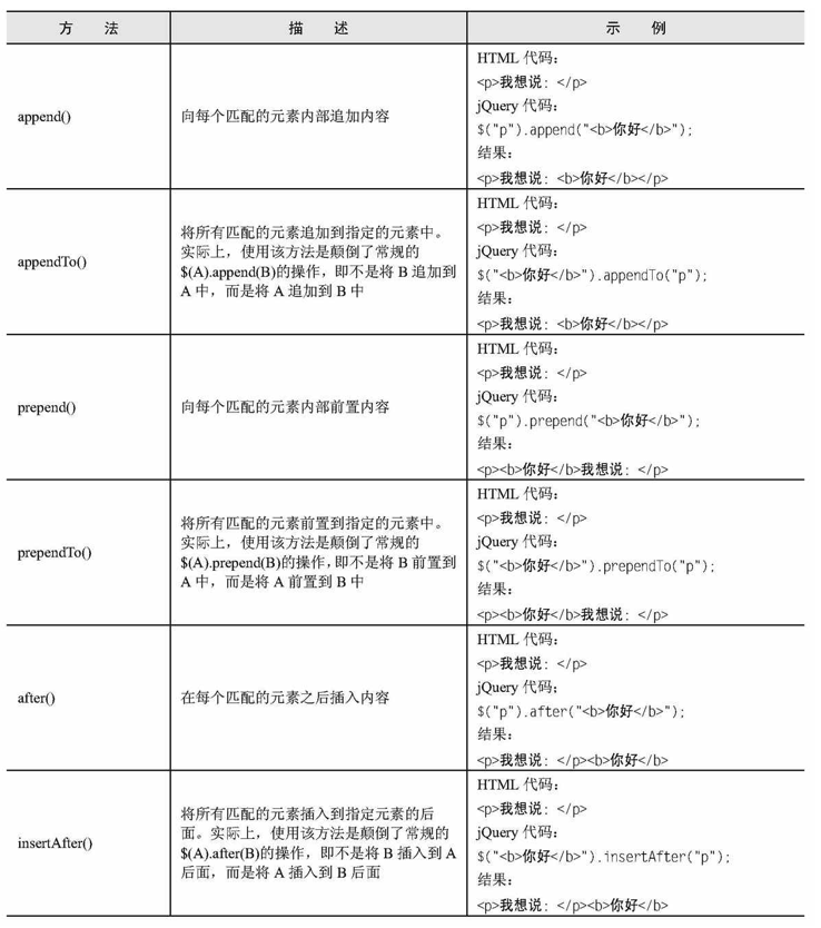 插入结点的方法