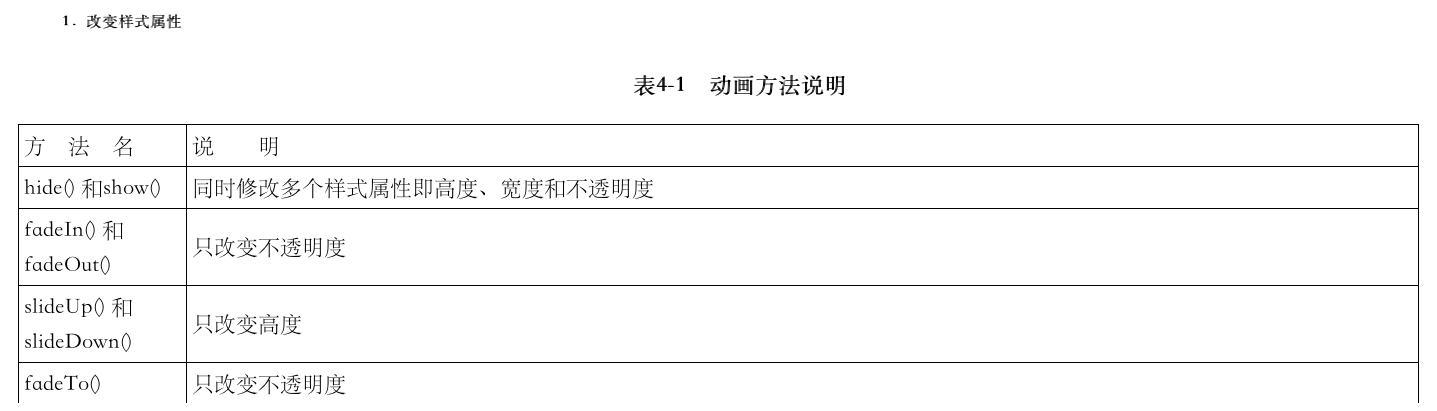 动画方法的总结 1 