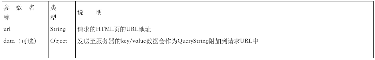 $.get()方法参数1