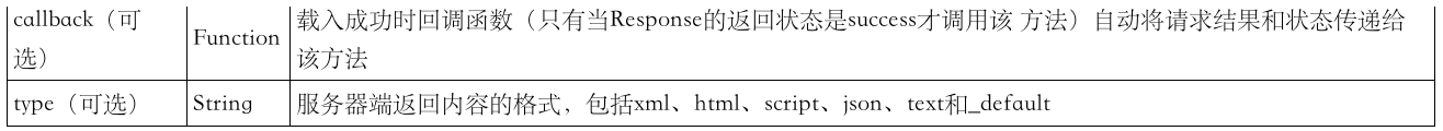 $.get()方法参数2